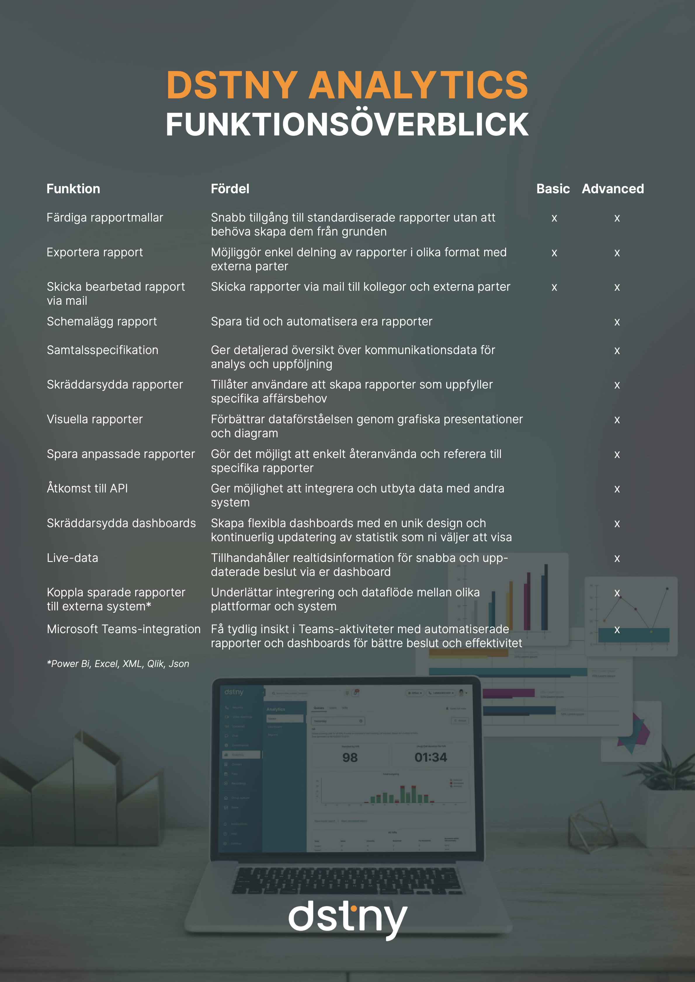 Dstny Analytics funktionsöverblick_1.png